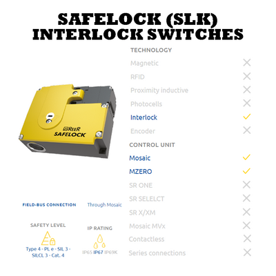 REER SAFELOCK-SLK SERIES BASIC DESCRIPTION OF THE REER SAFELOCK(SLK) INTERLOCK SWITCHES